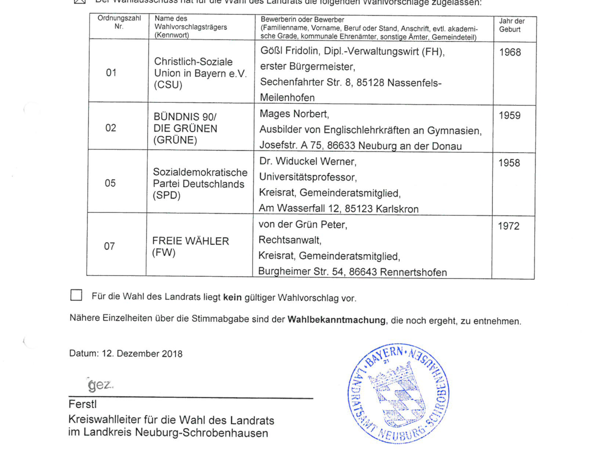 bekanntmachung-der-zugelassenen-wahlvorschlaege-fuer-die-wahl-des-landrats
