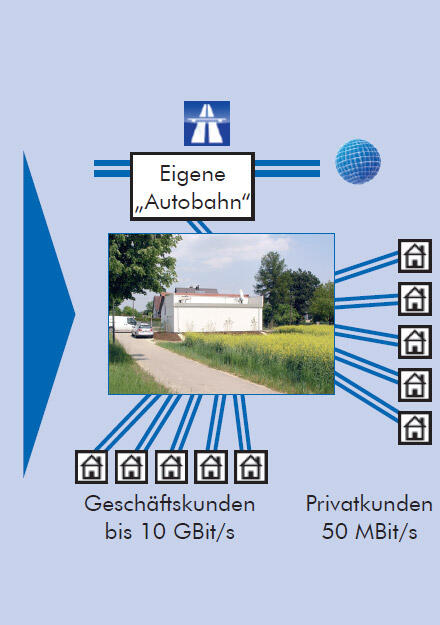 glasphasernetz
